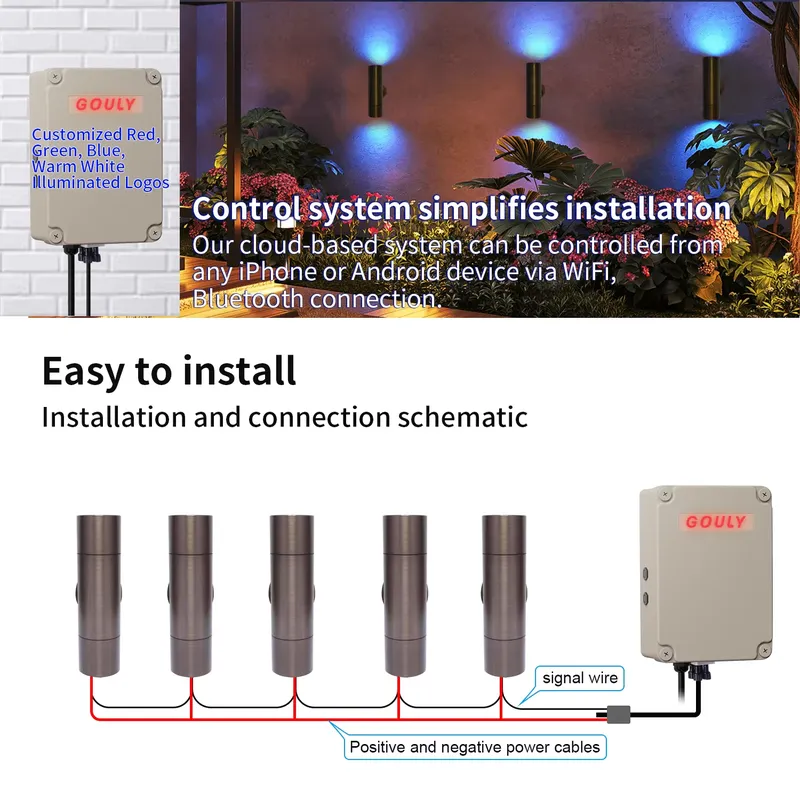 Durable Brass Outdoor LED Wall - Smart Gardening ulasan dan harga