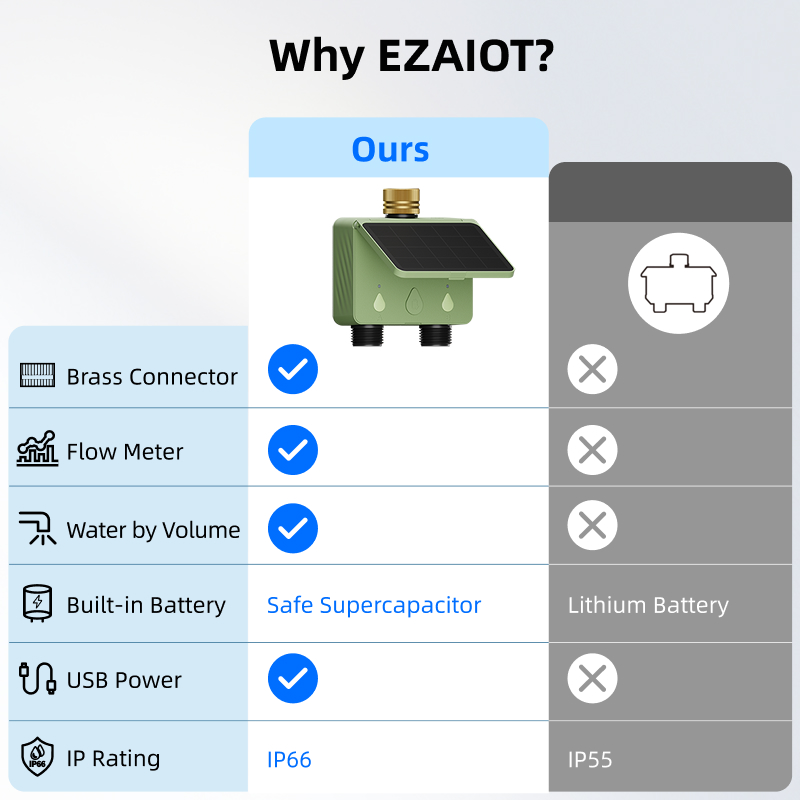 WiFi Water Timer 2 Zone Solar  - Smart Garden Kitchen ulasan dan harga